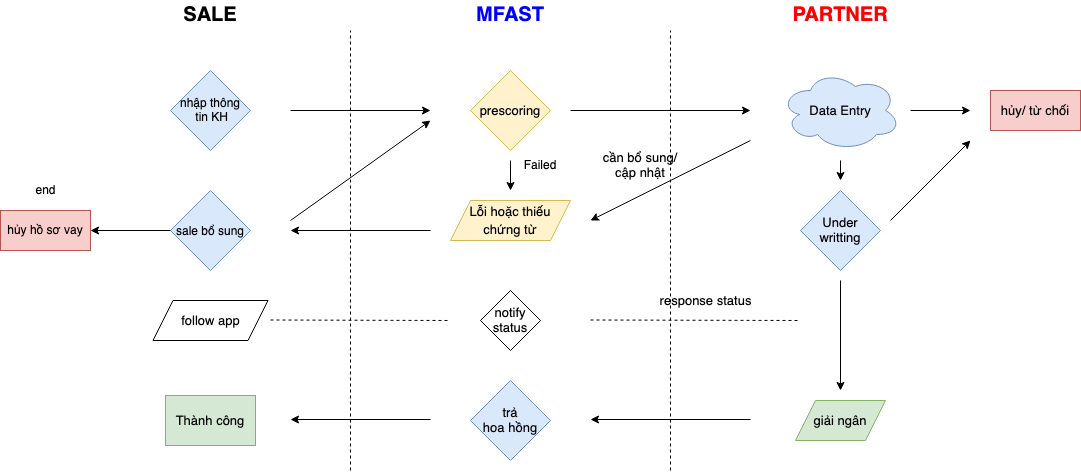 PL flow image
